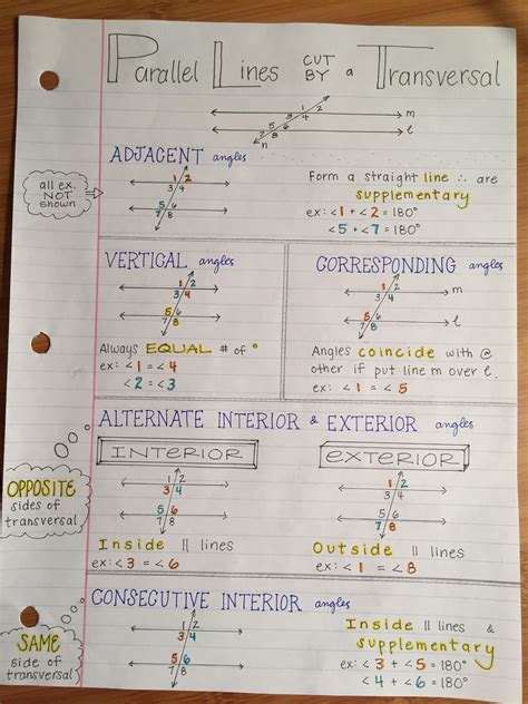 Image result for Geometry Math Notes