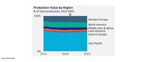 Maersk Asia Pacific market update (February 2023) | Maersk