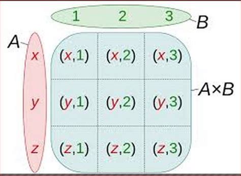 Image result for Proc SQL Cross Join