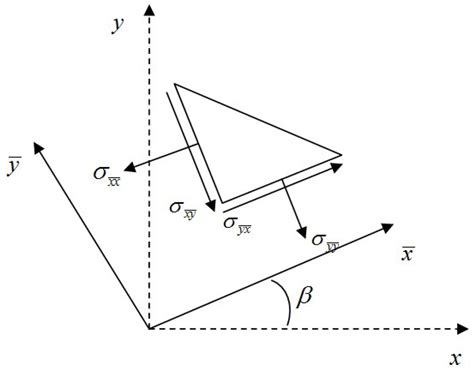 Numerical Simulation of the Propagation of Hydraulic and Natural ...