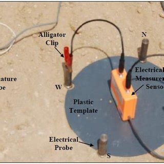 Image result for EDG Procedures