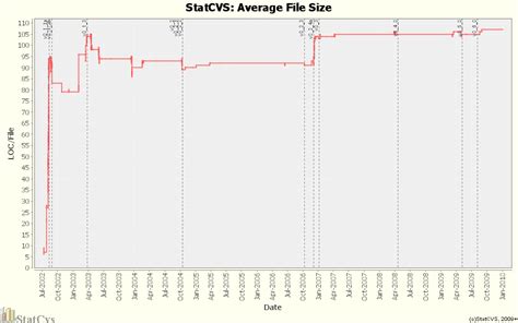 Image result for Source Code File Size