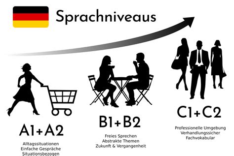 A1-C2: How good is your German? - Rebeccas Newsletter