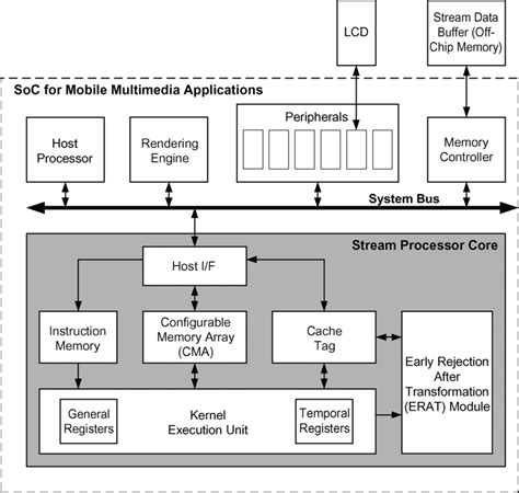Image result for Stream Processing Architecture