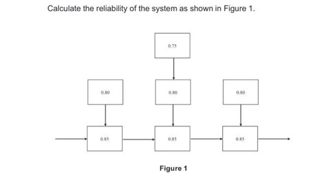 Reliability Calculation Formula 的图像结果