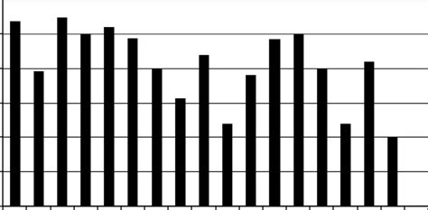 Image result for Absence Utilization Factor