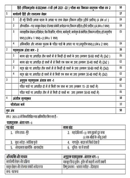 [Term 2] CBSE Class 11 Hindi (Elective) Syllabus 2022: CBSE Exam 2022 ...