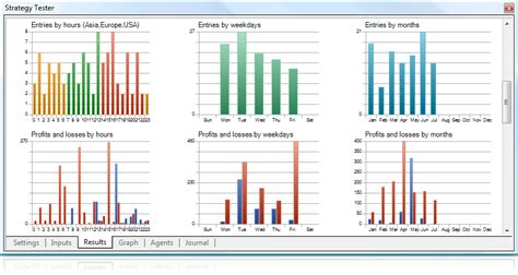 Strategy Tester Visualization 的图像结果