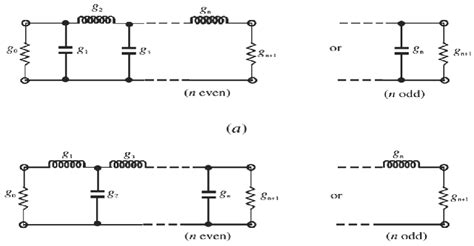 Image result for LC Filter Basics