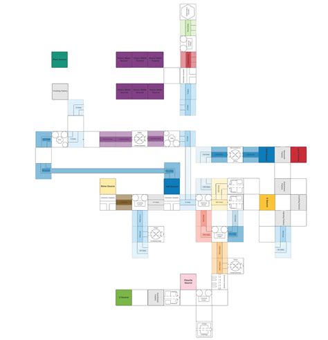 Image result for Mekanism Flowchart