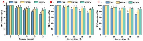 Comparative Evaluation of Spray-Drying Versus Freeze-Drying Techniques ...