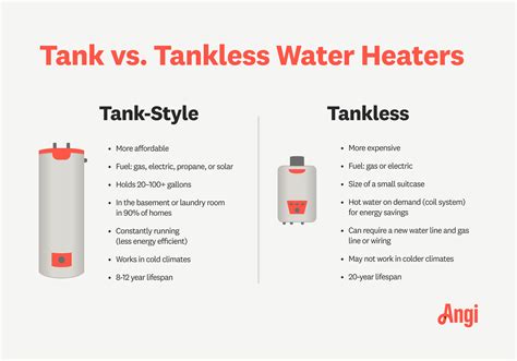 Pros And Cons Of Tankless Water Heaters Electric Vs Gas Stove
