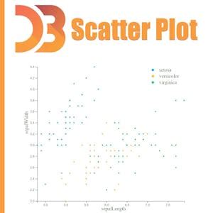 A Simple Scatter Plot using D3 js - Specialization Courses