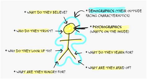 Wake Me Up Inside 1 Hour 的图像结果