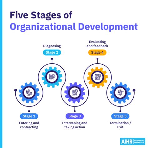 Organization Development 的图像结果