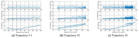 Automatic Identification System (AIS) Dynamic Data Integrity Monitoring ...