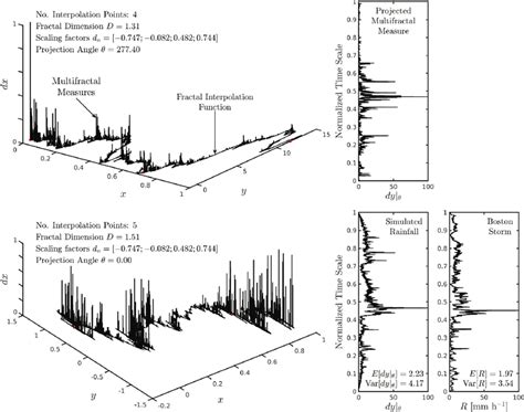 Image result for MATLAB Software Precipitation