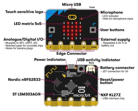 Micro Bit 的图像结果