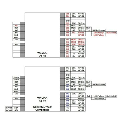 WeMos D1 CH340 WiFi Full Development Board ESP8266 India | Ubuy