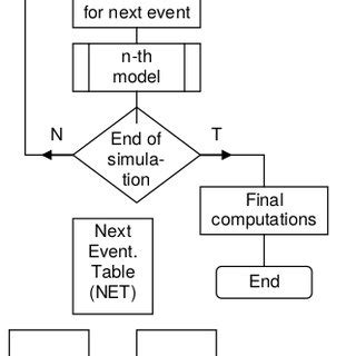 Simulator Event 的图像结果