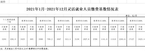 2020年辽宁省全口径城镇单位就业人员平均工资- 沈阳本地宝