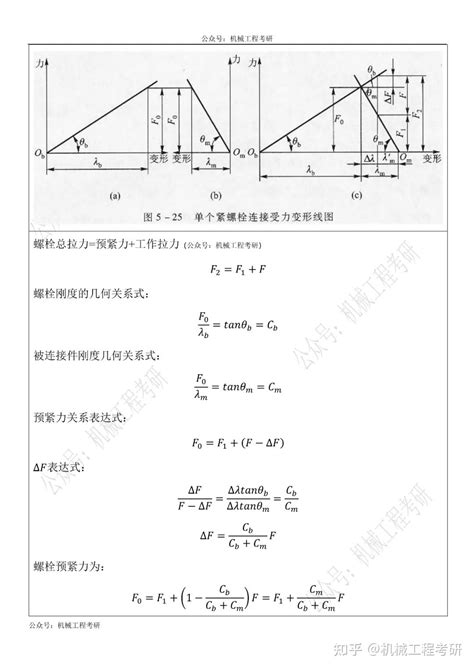 只能在一个方向上承受轴向载荷，因此,仅能在一个方向上实现轴向定位