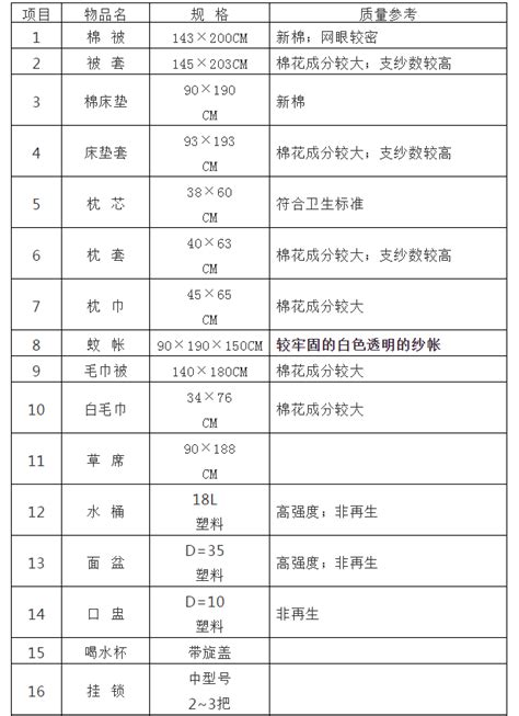 武汉市高中排名一览表，湖北省武汉市高中排名一览表_速网百科