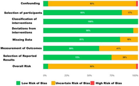 Journal of Cardiovascular Development and Disease | An Open Access ...