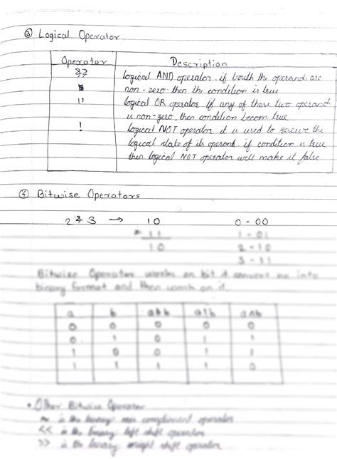 Image result for Bitwise and Assignment Operator