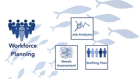 Image result for Workforce Planning Process