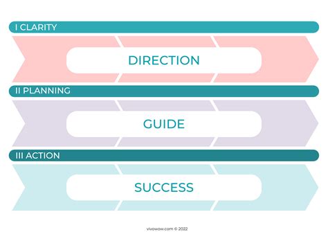 Code of Productivity 的图像结果