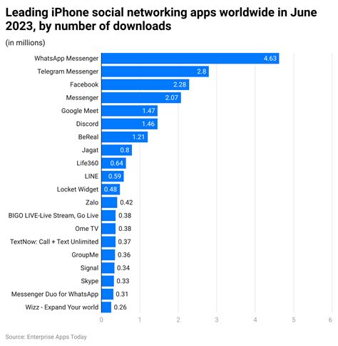 Global Adoption: Which Countries Have The Most Iphone Users?