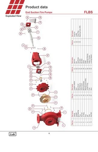 Fire Pump - Fire Hydrant Pumps Manufacturer from Ahmedabad
