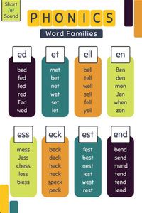 Kids Education Wall Poster For Phonics Short "e" Sound|Wall Decor|Early ...