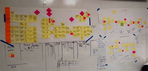Image result for Visual Map for Project Management