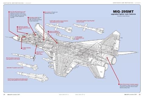 Russian Fighter Aircrafts - Weapon loadout & important systems [Graphic ...