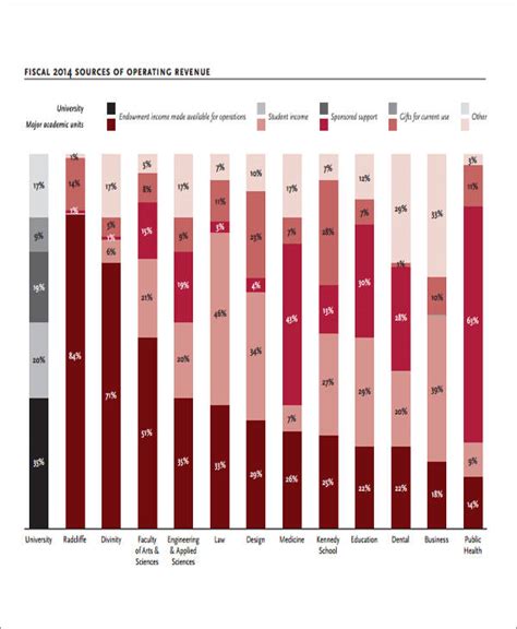 Image result for Report Writing Format