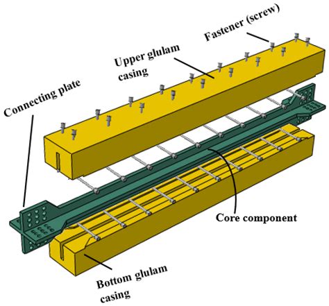 Advancements and Future Prospects of Buckling Restrained Braces for ...