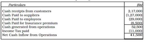 CBSE 12, Accounts, CBSE- Cash flow statement, Notes