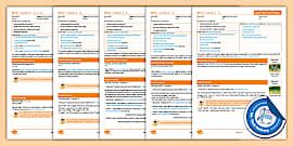 's, a, t, p' phonemes Lesson Plan - Level/ Phase 2 Wk1L5 - Twinkl Phonics