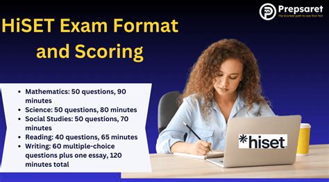 HiSET Exam Overview 的图像结果