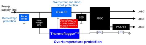 1-8. Feature 3: Supports failsafe design (2) | Toshiba Electronic ...