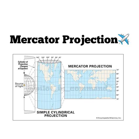 Mercator Map Projection 的图像结果