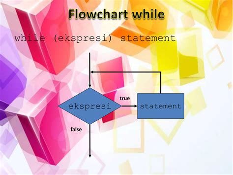 Image result for Code Perulangan Java Netbeans Bergambar