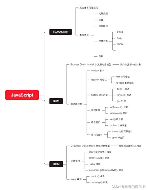 JavaScript Details 的图像结果
