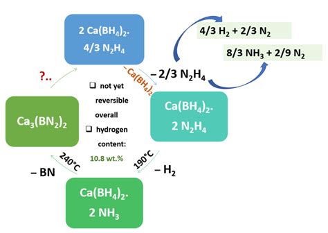 Complex Metal Borohydrides: From Laboratory Oddities to Prime ...
