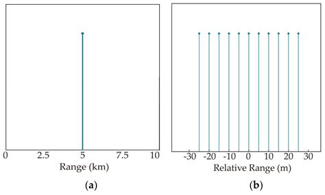 Target-Oriented High-Resolution and Wide-Swath Imaging with an Adaptive ...