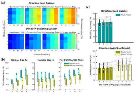 Implementation of an Online Auditory Attention Detection Model with ...