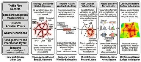 Learning the City’s Hidden Danger: A Continuous Hazard Field ...