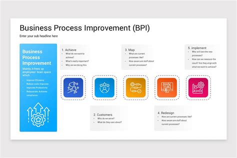 Image result for Process Improvement Executive PowerPoint